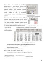 Statistikos savarankiški darbai 15 puslapis