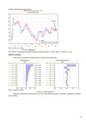 Statistikos savarankiški darbai 19 puslapis