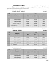 Verslo planas: fotoelektrinė UAB "Saulės energija" 14 puslapis