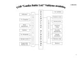 Praktikos ataskaita: siuvimo įmonė UAB "Lanika Baltic Ltd" 17 puslapis