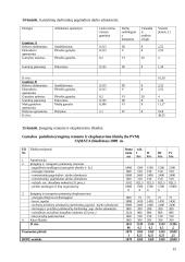 Įmonės ekonomika: maišelio gamybos ekonominiai skaičiavimai 14 puslapis