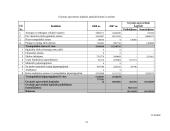 Įmonės AB "Stumbras" finansinė analizė 14 puslapis