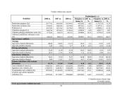 Įmonės AB "Stumbras" finansinė analizė 19 puslapis