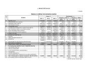 Įmonės AB "Stumbras" finansinė analizė 6 puslapis
