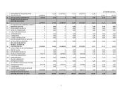 Įmonės AB "Stumbras" finansinė analizė 8 puslapis