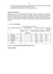 Įmonės sąnaudų įtaka įmonės efektyvumo rodikliams 19 puslapis