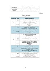 Internet paieškų sistemos: šešėlinės ekonomikos tarptautinė analizė 13 puslapis