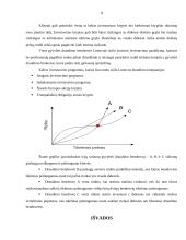 Investicinis gyvybės draudimas ir jo sutarties sąlygos 7 puslapis