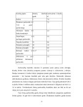 Kiaulių laikymo higiena 10 puslapis