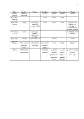 Kolektyvinio ginčo nagrinėjimo procedūra (schema) 12 puslapis