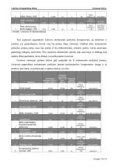 Kompaktiniai diskai 14 puslapis