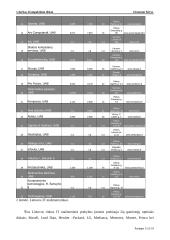Kompaktiniai diskai 15 puslapis