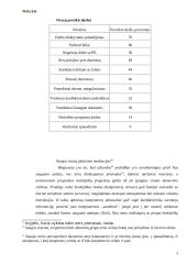 Kompiuterių virusų klasifikacija 7 puslapis
