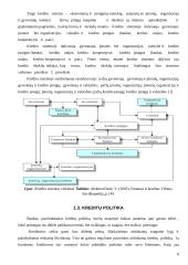 Kreditai Lietuvoje 6 puslapis