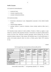 LCD monitorių apžvalga 6 puslapis