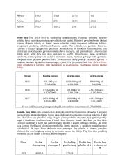 Lietuvos žemės ūkis 1918 – 1940 metais 4 puslapis