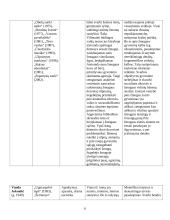 Literatūros atgimimas: naujieji autoriai (B. Radzevičius, S. Šaltenis, B. Vilimaitė, V. Juknaitė) 6 puslapis