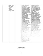 Literatūros atgimimas: naujieji autoriai (B. Radzevičius, S. Šaltenis, B. Vilimaitė, V. Juknaitė) 7 puslapis