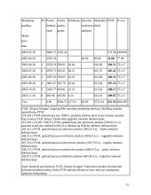 Lizingo apskaita 15 puslapis