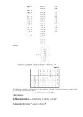 Loginių funkcijų minimizavimas naudojant Karno diagramas 7 puslapis