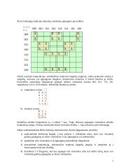 Būlio funkcijų minimizavimas naudojant Karno diagramas 7 puslapis