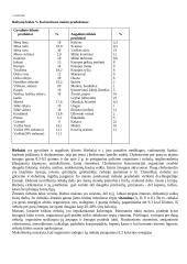 Maistinės medžiagos 2 puslapis