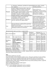 Maisto medžiagų balansas ekologiniame ūkyje 12 puslapis