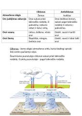 Geologija ir paviršius 12 puslapis