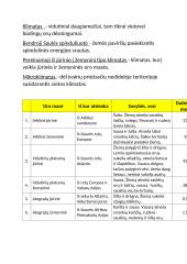 Geologija ir paviršius 10 puslapis