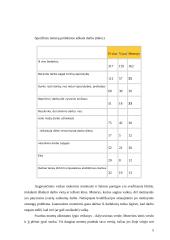 Moterų užimtumo klausimas Lisabonos strategijoje 5 puslapis