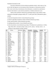 Naudojimosi kompiuteriu ir internetu etiketas 9 puslapis