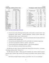 Nelaimingų atsitikimų ir profesinių ligų darbinis teisinis reguliavimas 4 puslapis