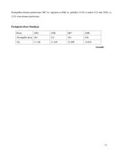 Olandijos socialinės ir ekonominės raidos ypatumų analizė 15 puslapis