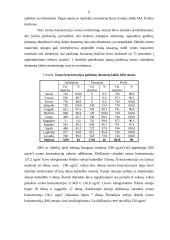 Atmosfera, jos sandara, ozonas 7 puslapis