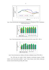 Atmosfera, jos sandara, ozonas 9 puslapis