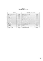 Parduotų atsargų apskaita, didžiosios knygos sąskaitos 18 puslapis