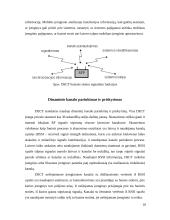 Patobulinto skaitmeninio belaidžio ryšio (DECT) standartas 11 puslapis
