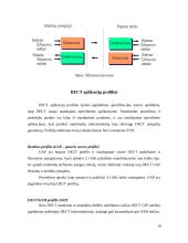 Patobulinto skaitmeninio belaidžio ryšio (DECT) standartas 17 puslapis