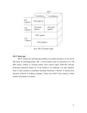 Patobulinto skaitmeninio belaidžio ryšio (DECT) standartas 7 puslapis