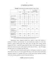 Paukštininkystės plėtros ekonominiai rezultatai ir perspektyvos 11 puslapis