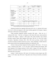 Paukštininkystės plėtros ekonominiai rezultatai ir perspektyvos 12 puslapis