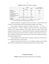 Paukštininkystės plėtros ekonominiai rezultatai ir perspektyvos 13 puslapis