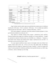 Paukštininkystės plėtros ekonominiai rezultatai ir perspektyvos 14 puslapis