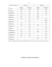 Paukštininkystės plėtros ekonominiai rezultatai ir perspektyvos 15 puslapis
