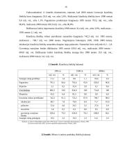 Paukštininkystės plėtros ekonominiai rezultatai ir perspektyvos 16 puslapis