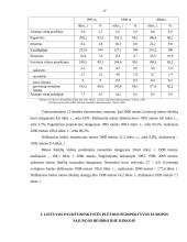 Paukštininkystės plėtros ekonominiai rezultatai ir perspektyvos 17 puslapis