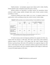 Paukštininkystės plėtros ekonominiai rezultatai ir perspektyvos 7 puslapis