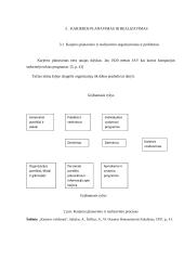 Įmonės personalo karjeros planavimas 15 puslapis