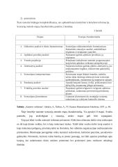 Įmonės personalo karjeros planavimas 20 puslapis