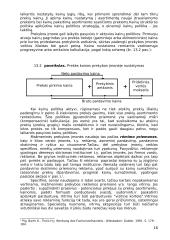 Prekybos samprata, jos sritys ir rūšys 16 puslapis